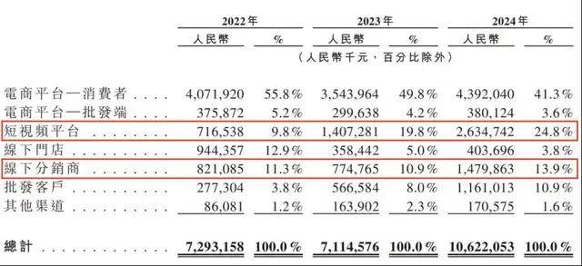 exness外汇开户教程世嘉年度游戏销量报告：《索尼克》系列达16亿部